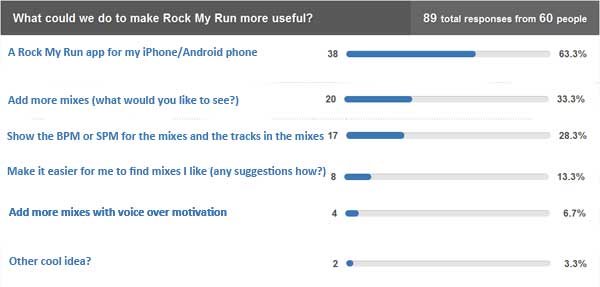 Rock My Run running music survey results